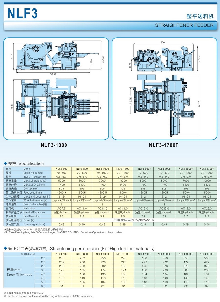 整平送料機(jī)