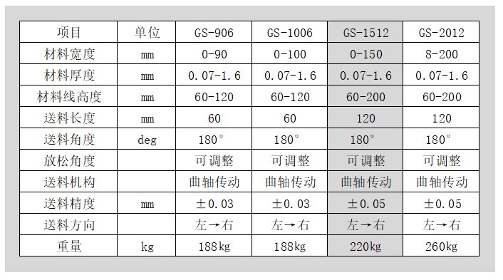 夾式送料機