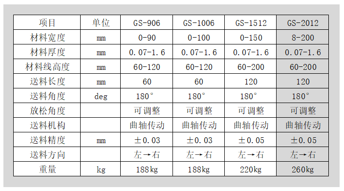 夾式送料機(jī)